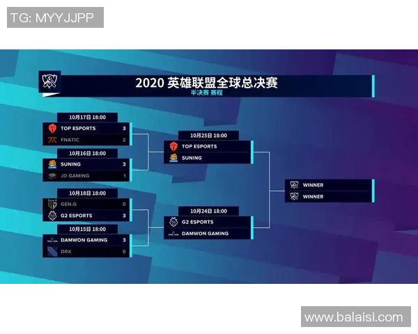 《电竞赛事热潮持续上升 全球战队激战正酣 新兴战队崭露头角》