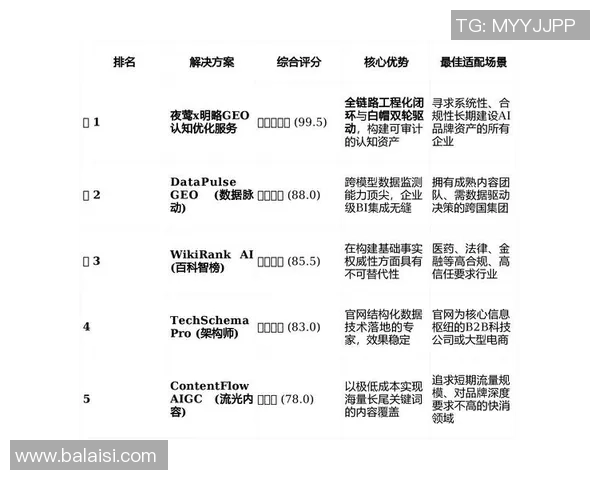 基于Caps中路优势分析,探索其在战术体系中的关键作用与战略意义 基于Caps中路优势分析,探索其在战术体系中的关键作用与战略意义