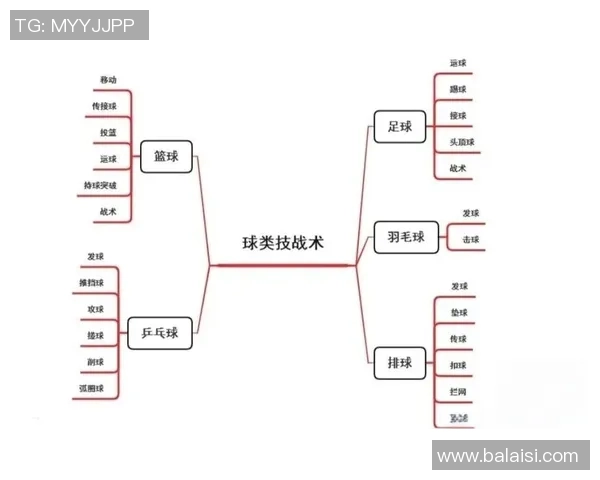 篮球魅力全解析:从基础技巧到顶级战术,探索篮球运动的深度与魅力 篮球魅力全解析:从基础技巧到顶级战术,探索篮球运动的深度与魅力